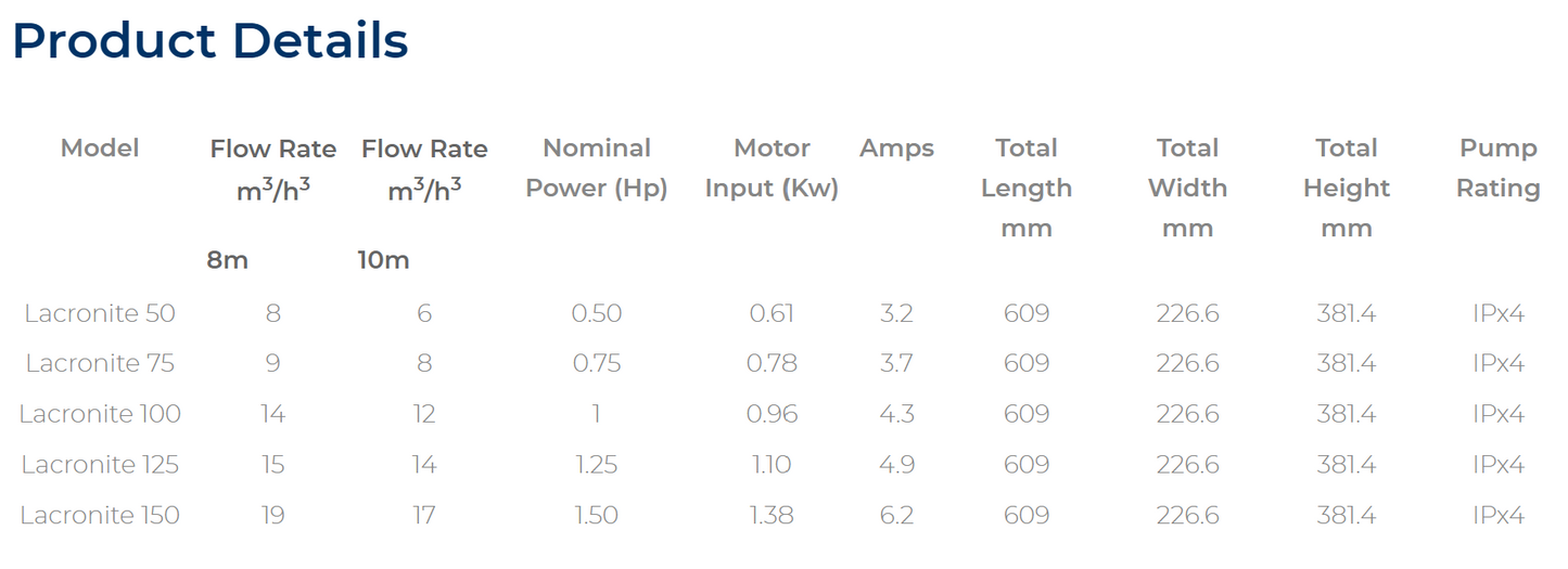 Lacronite Pump