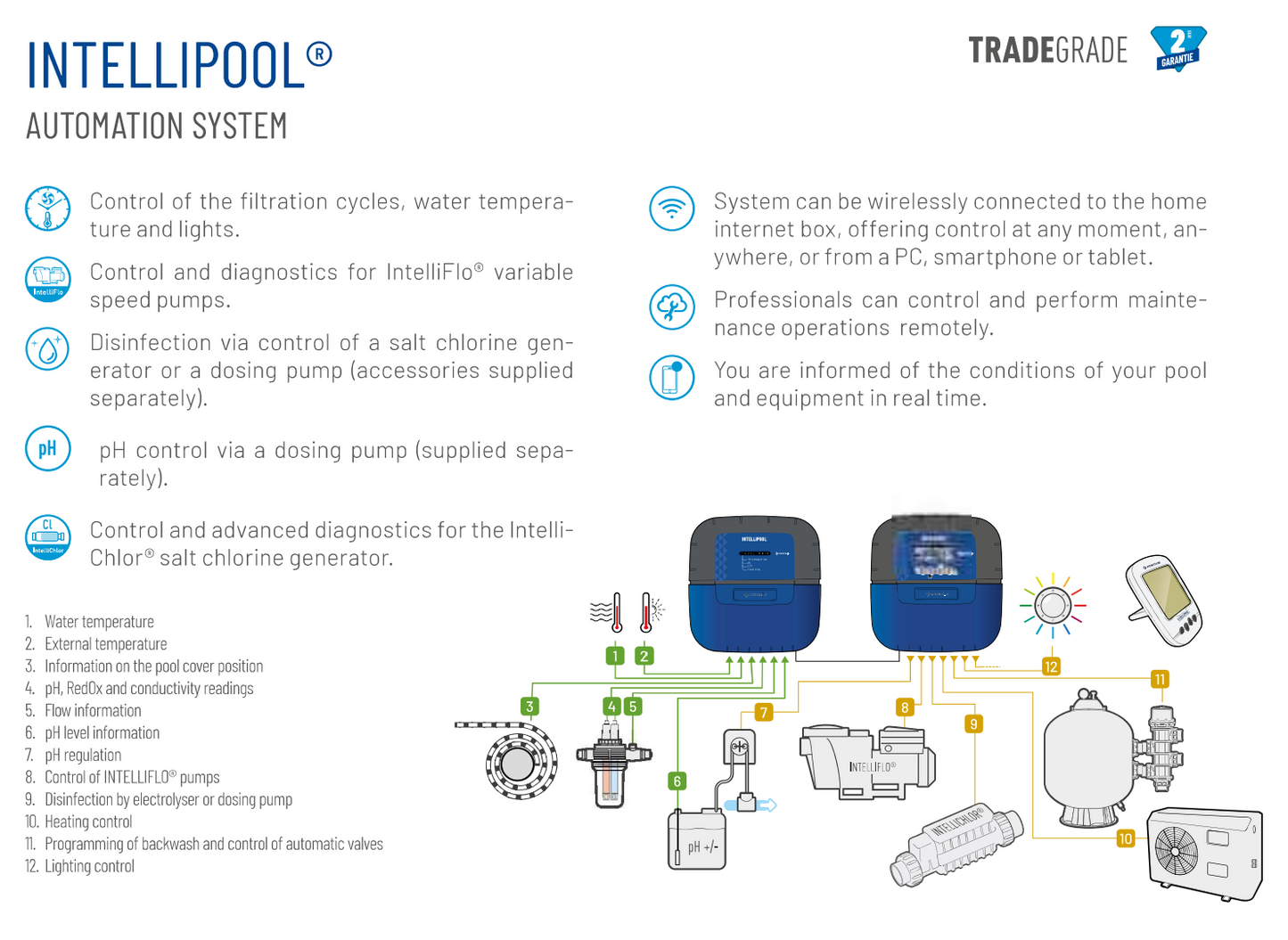 INTELLIPOOL