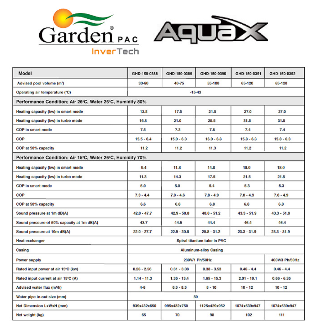 AquaX Heat Pump