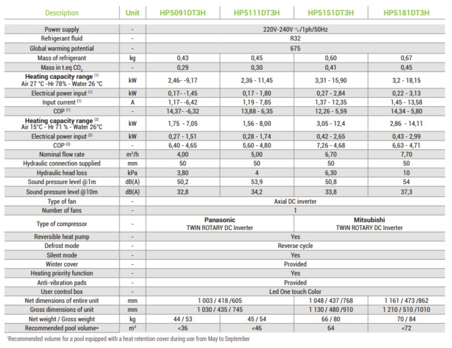 Hayward K-Pac Heat Pump