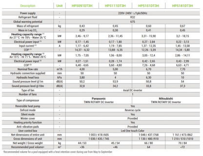 Hayward K-Pac Heat Pump