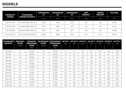 Elecro Titanium Heat Exchanger - Suitable for Salt Water