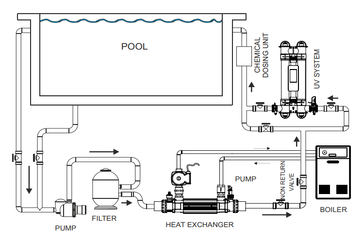 Elecro Titanium Heat Exchanger - Suitable for Salt Water