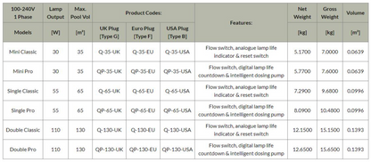 Elecro Quantum UV System